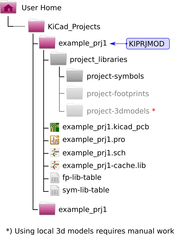 Project and libary setup for sharing and collaboration (KiCad version 5