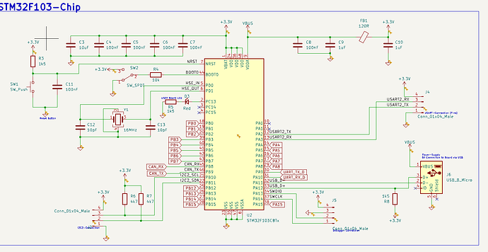 stm32f103_chip