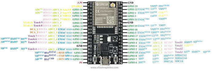 ESP32 Dev Board pinout-1536x521