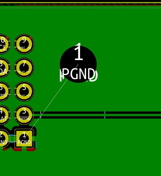 pgnd